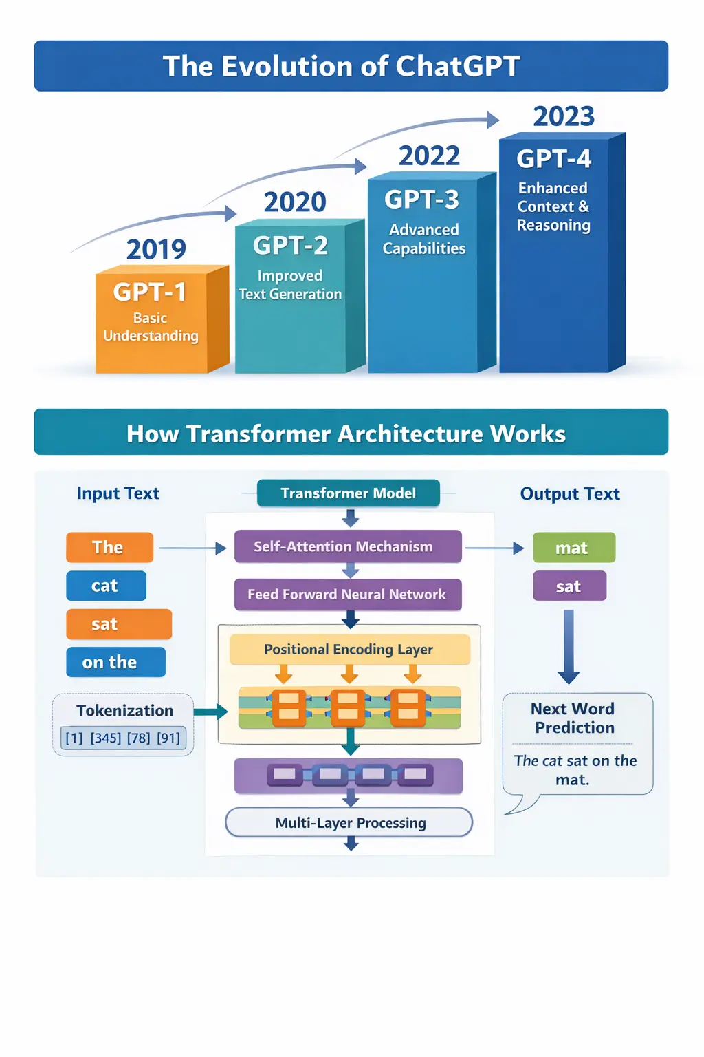 A conceptual image of the German flag with a digital lock icon representing GDPR and AI data protection.