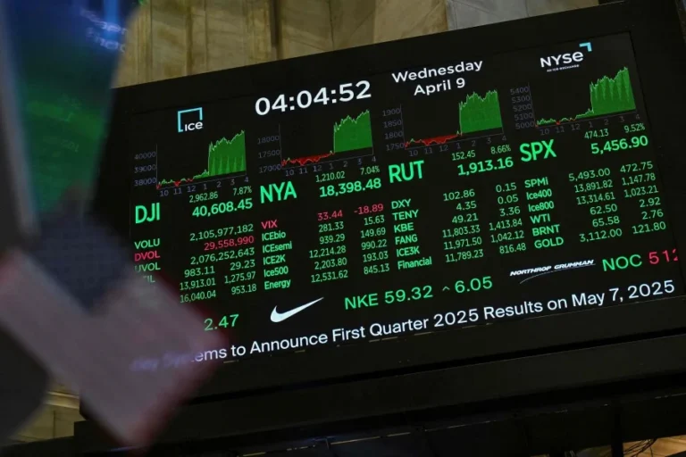 Is this the next leg higher… or peak optimism?